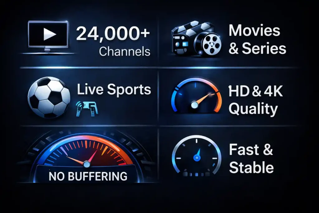 KY IPTV features including 24,000+ channels, movies and series, live sports, HD and 4K quality, fast and stable streaming with no buffering